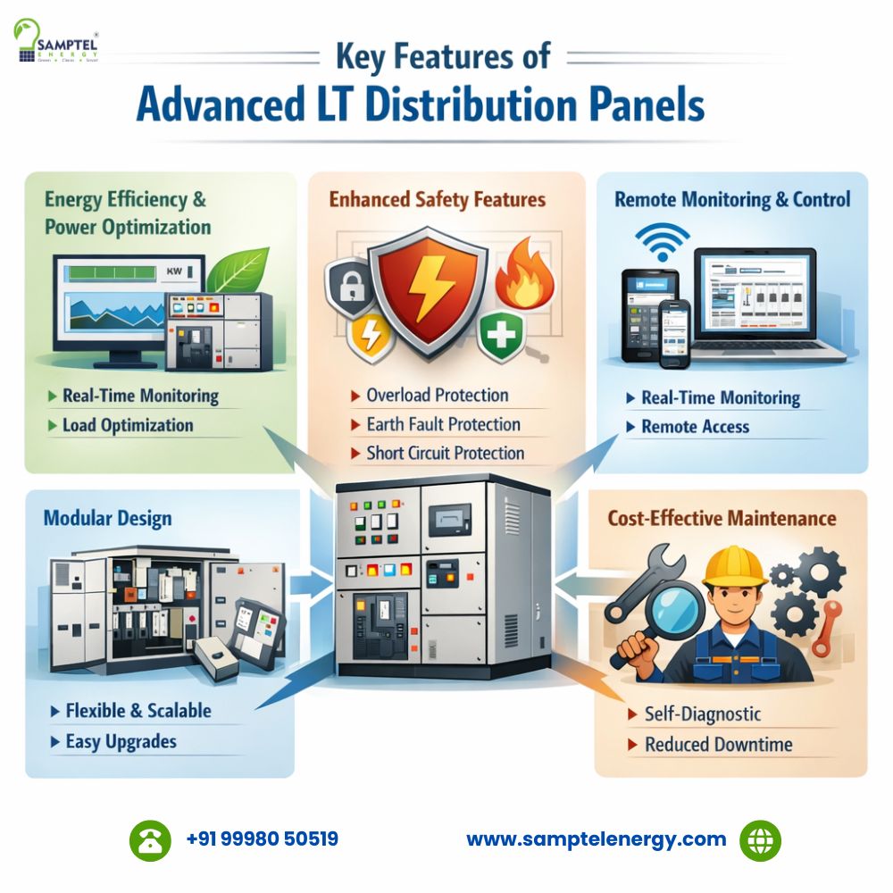 Key Features of Advanced LT Distribution Panels